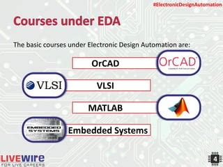 Image result for Electronic Design Automation
