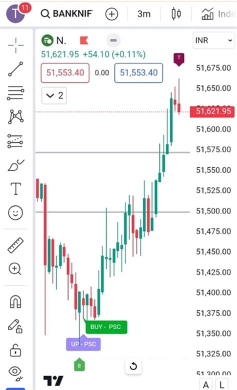 Leading Intraday Indicator for Nifty & Bank-Nifty | Rule Based Highly ...