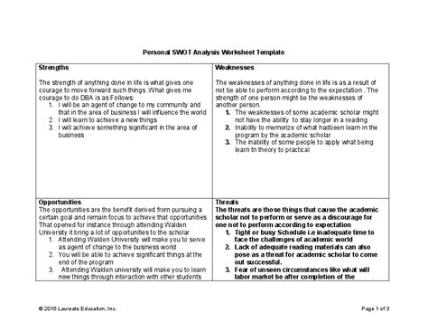 Image result for Mind Tools Personal SWOT Analysis Worksheet