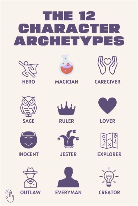 Image result for Character Archetype Chart