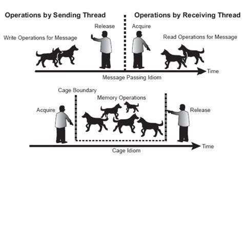 Improve My Programming Memory 的图像结果