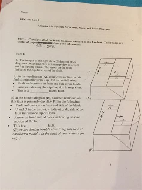 Image result for Geological Structures Block Diagrams