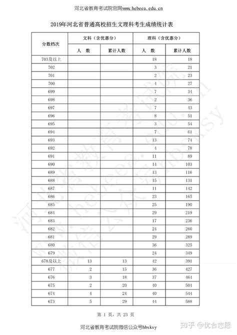 2024年河北沧州高考报名时间及流程（2023年10月30日至11月13日）