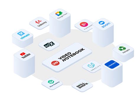 Image result for Video Lab Notebook