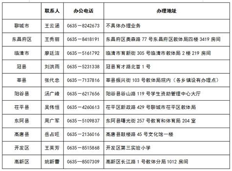 受理投诉通知单_word文档在线阅读与下载_免费文档