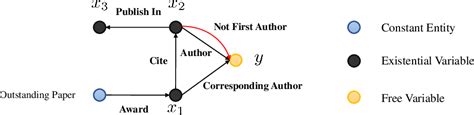 Complex Network Knowledge Graph 的图像结果