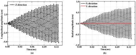 Micromachines | Special Issue : Micro/Nanorobots for Medical Applications
