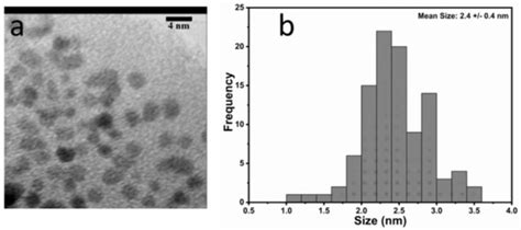 Colorimetric and Fluorescent Sensing of Copper Ions in Water through o ...