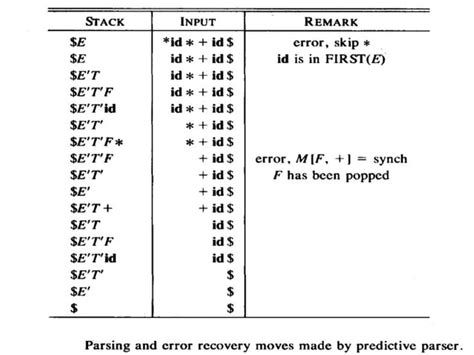 Image result for Debugging Symbol Table