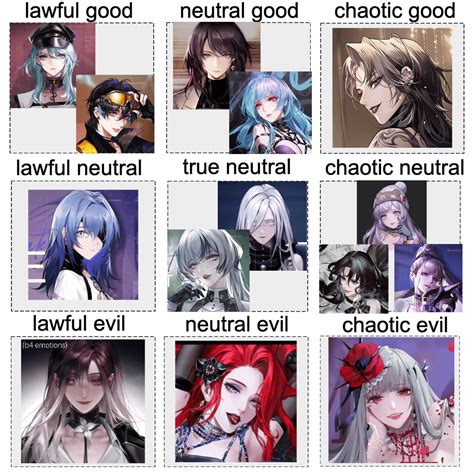 Image result for Dnd Alignment Chart Explained