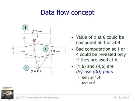 Data Flow Testing 的图像结果