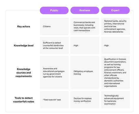 Image result for How to Detect Counterfeit Money