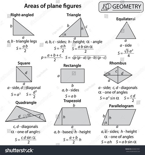 Plane Geometry Definition