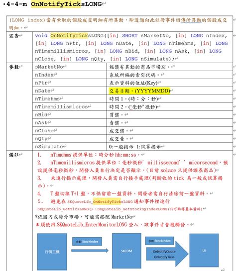 OANDA Tick Backtester Python 的图像结果