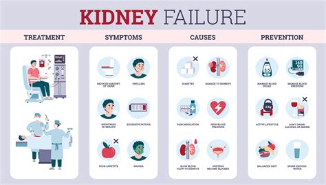 Signs Of Kidney Failure Feedy 8 Signs Of Kidney Failure That If