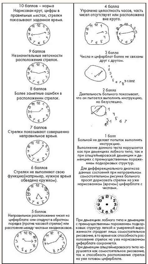 Как распознать деменцию у пожилого человека | Блог дома престарелых ...