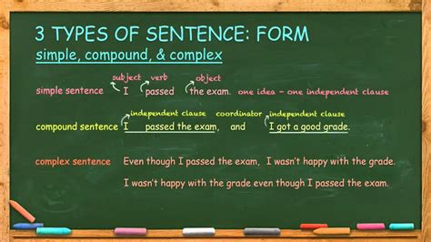 How to Make Simple Sentences Complex 的图像结果