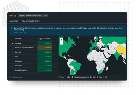 New Relic Monitoring Tool Tutorial 的图像结果