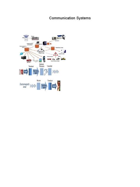 Image result for Communication System Programs in OS