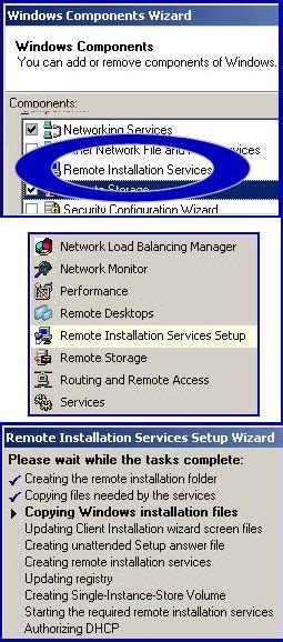 Image result for RIS in Computer