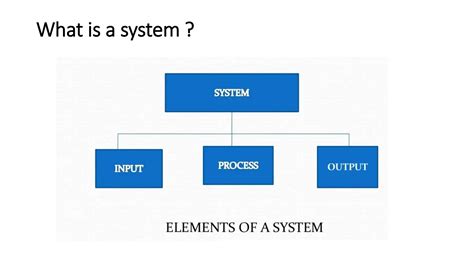 Image result for Introduction to Systems Engineering