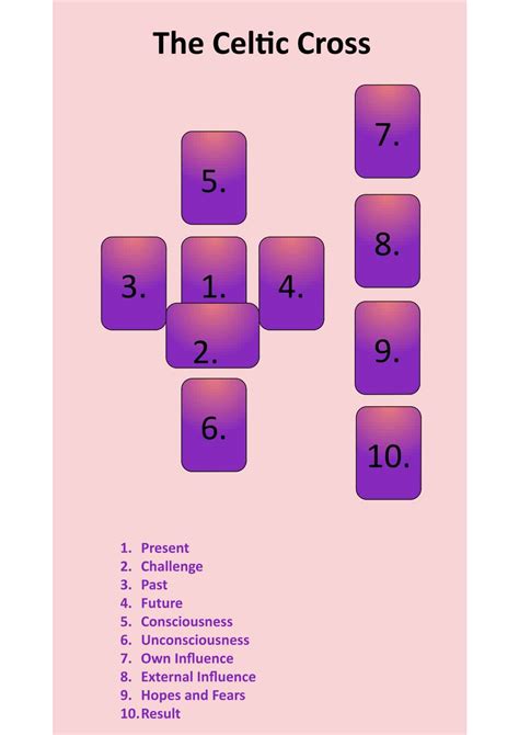 Free Online Tarot Card Reading!