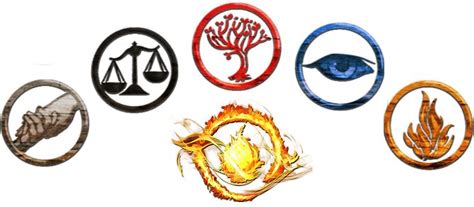 Download and share clipart about Divergent Faction Quiz Divergent ...