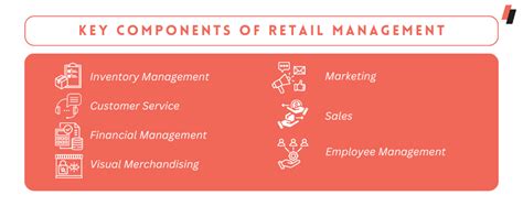 Retail Management: How to Manage Petty Cash Expenses in Retail