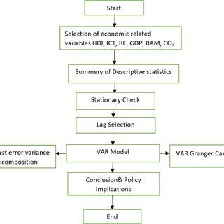 Image result for Estimation Strategy