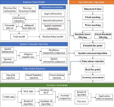 Algorithm Process 的图像结果