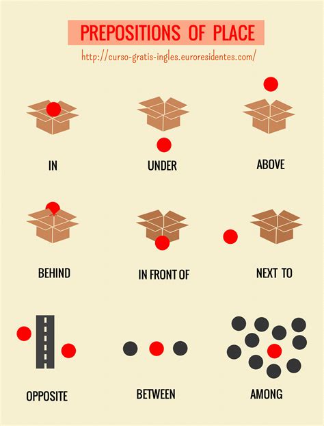 Prepositions Of Place Opposite