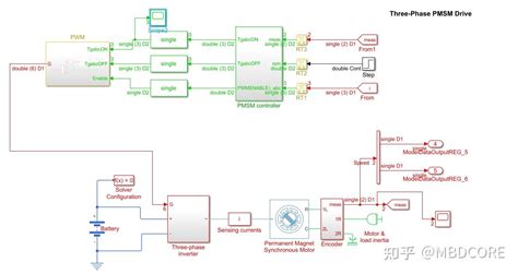 Image result for Simscape PWM