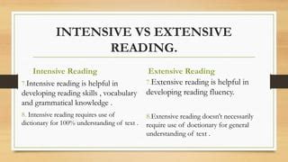 Image result for Intensive and Extensive Reading