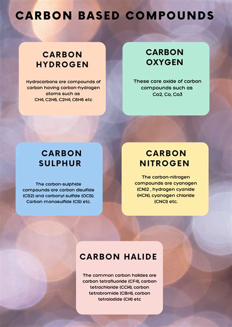 Carbon and Its Compounds: Types, Properties, and Uses Explained