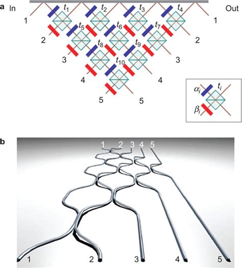 Image result for Multi Mode Interferometer