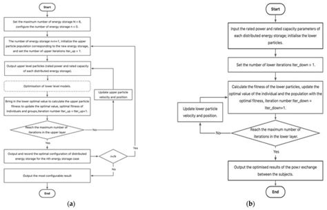 Processes | Special Issue : Process Design and Modeling of Low-Carbon ...