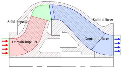 Particle Distribution and Motion in Six-Stage Centrifugal Pump by Means ...