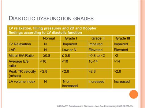 Grade 1 Diastolic Dysfunction