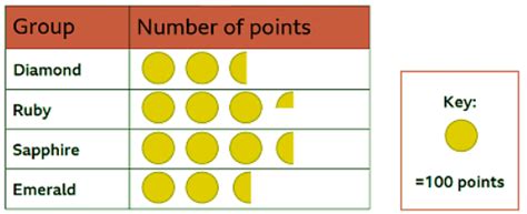 Comparing data - Year 4 Mathematics PDF Download