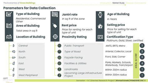 PUM21018 | CEPT - Portfolio