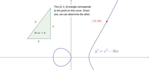 Image result for Contiguous Numbers