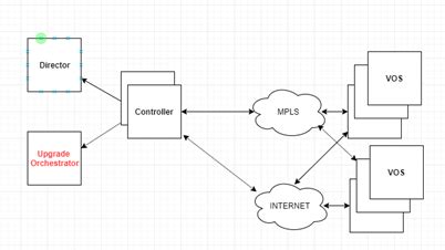 Image result for Versa Operating System