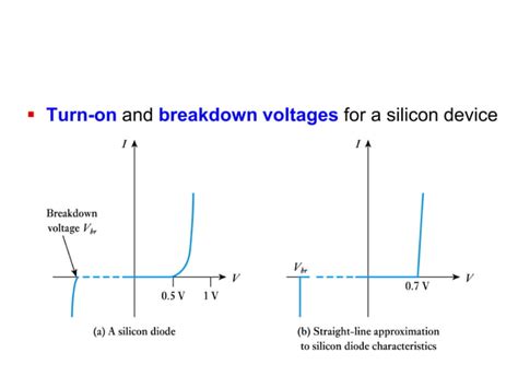 Diode Voltage Graph Explained 的图像结果