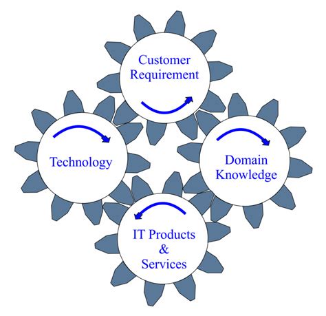 Information Technology Infrastructure