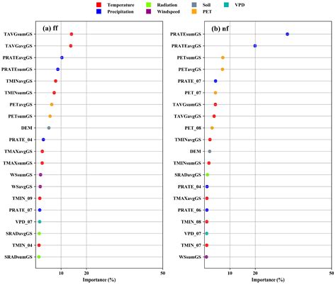 Enhancing Maize Yield Simulations in Regional China Using Machine ...