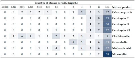 In Vitro Antibacterial Activity of Microbial Natural Products against ...