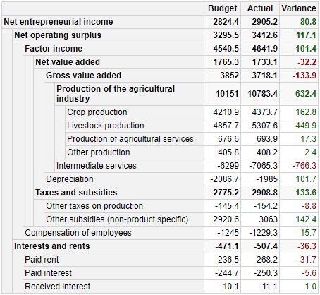 Image result for R PivotTable
