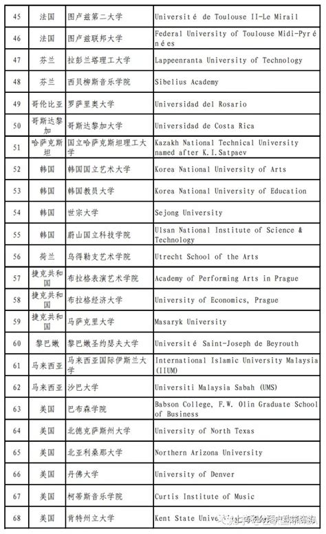 最新全球大学学术排名发布：上海高校最好排名59名，12所进入前1000