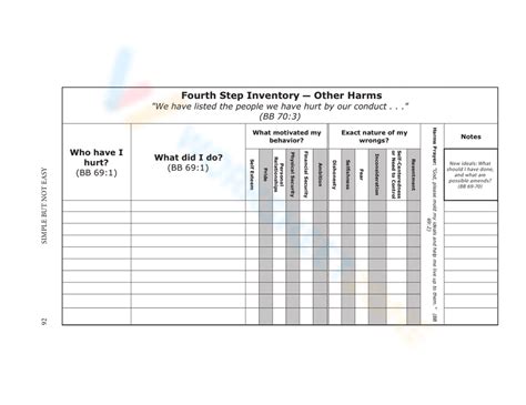 Image result for 4th Step Inventory Worksheet PDF