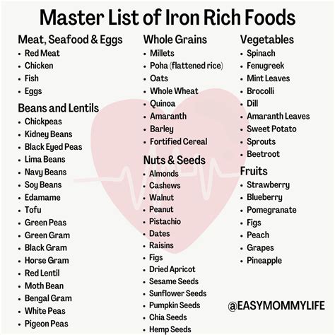 Printable List Of Iron Rich Foods For Anemia